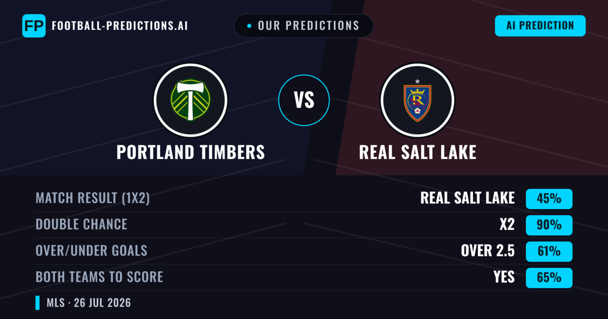 Our Predictions: Portland Timbers vs Real Salt Lake — Portland Timbers — Win (40%); over 2.5; Both teams to score: Yes