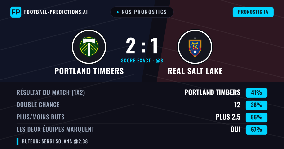 Nos pronostics: Portland Timbers vs Real Salt Lake — Portland Timbers — Victoire (40%); Plus 2.5; Les deux marquent : Oui