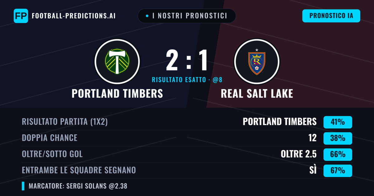 I nostri pronostici: Portland Timbers vs Real Salt Lake — Portland Timbers — Vince (40%); Oltre 2.5; Entrambe segnano: Sì