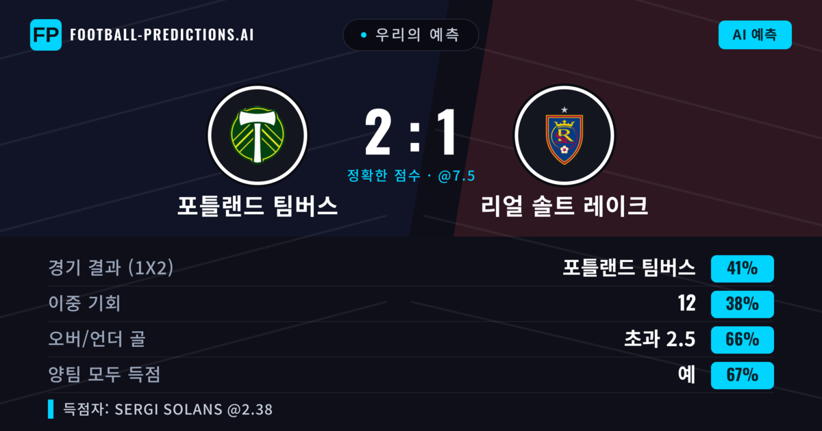 우리의 예측: 포틀랜드 팀버스 vs 리얼 솔트 레이크 — 포틀랜드 팀버스 — 승리 (40%); 초과 2.5; 양팀 모두 득점: 예