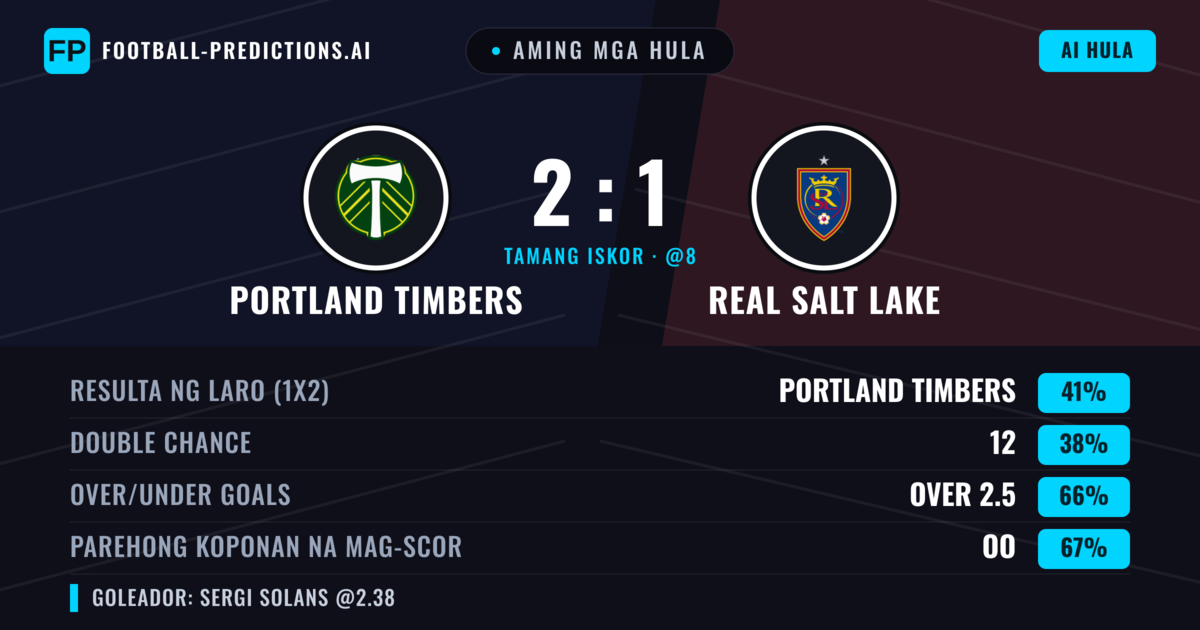Aming mga hula: Portland Timbers vs Real Salt Lake — Portland Timbers — Manalo (40%); Over 2.5; Parehong magbubuo: Oo