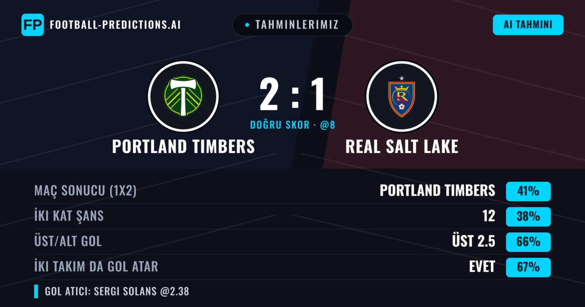 Tahminlerimiz: Portland Timbers vs Real Salt Lake — Portland Timbers — Kazanmak (40%); Üst 2.5; İki taraf da gol atar: Evet