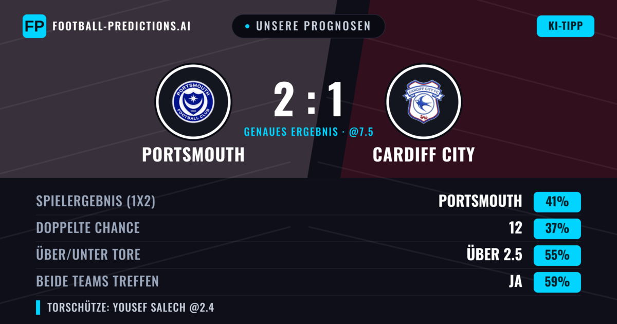 Unsere Prognosen: Portsmouth vs Cardiff City — Portsmouth — Sieg (41%); Über 2.5; Beide treffen: Ja