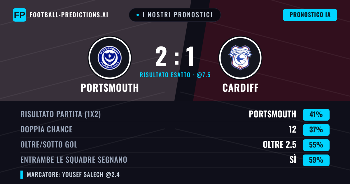 I nostri pronostici: Portsmouth vs Cardiff — Portsmouth — Vince (41%); Oltre 2.5; Entrambe segnano: Sì