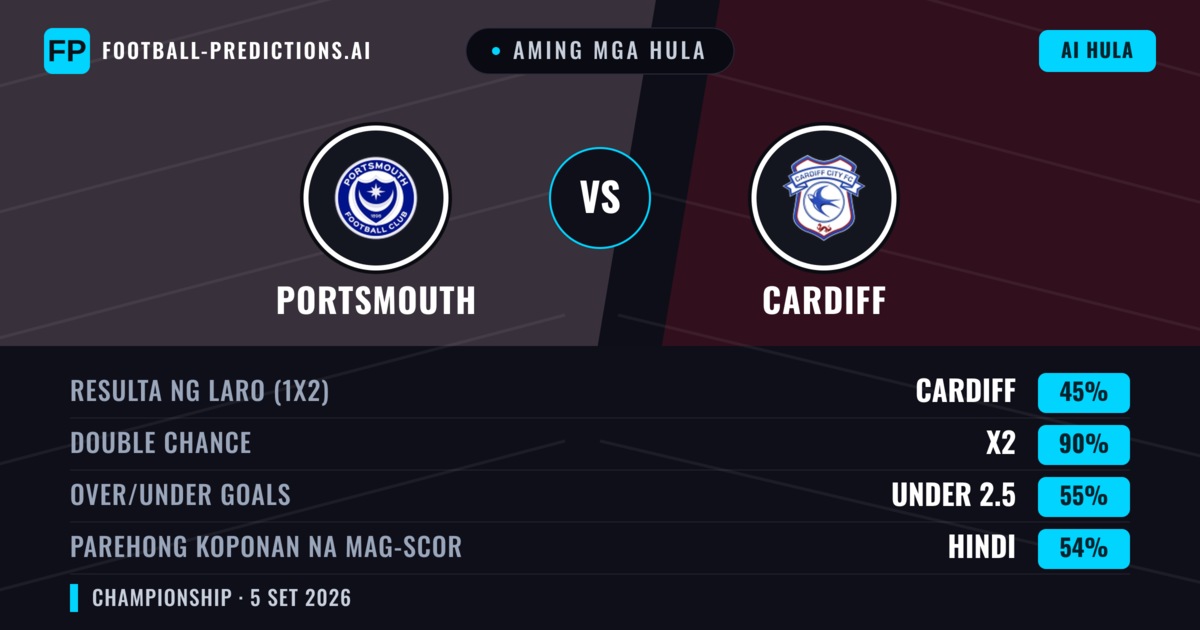 Aming mga hula: Portsmouth vs Cardiff — Portsmouth — Manalo (41%); Over 2.5; Parehong magbubuo: Oo