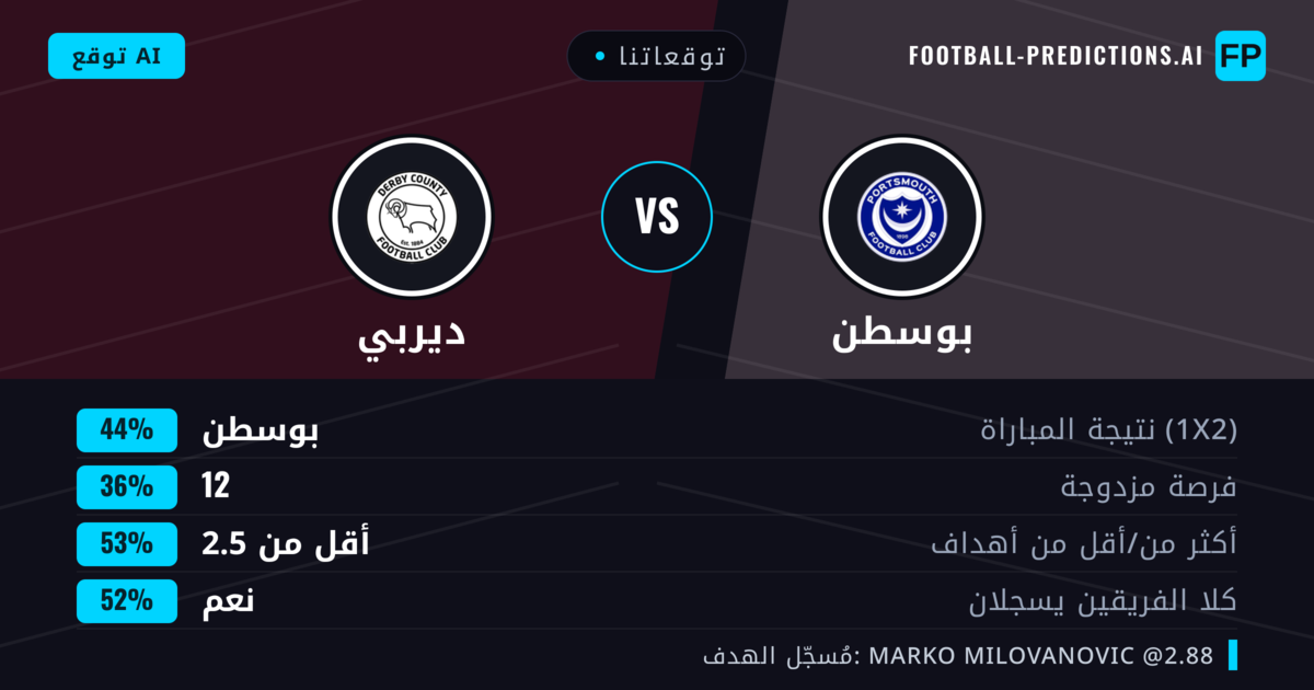 توقعاتنا: بوسطن ضد ديربي — بوسطن — فوز (50%); أقل من 2.5; هدفين أو أكثر