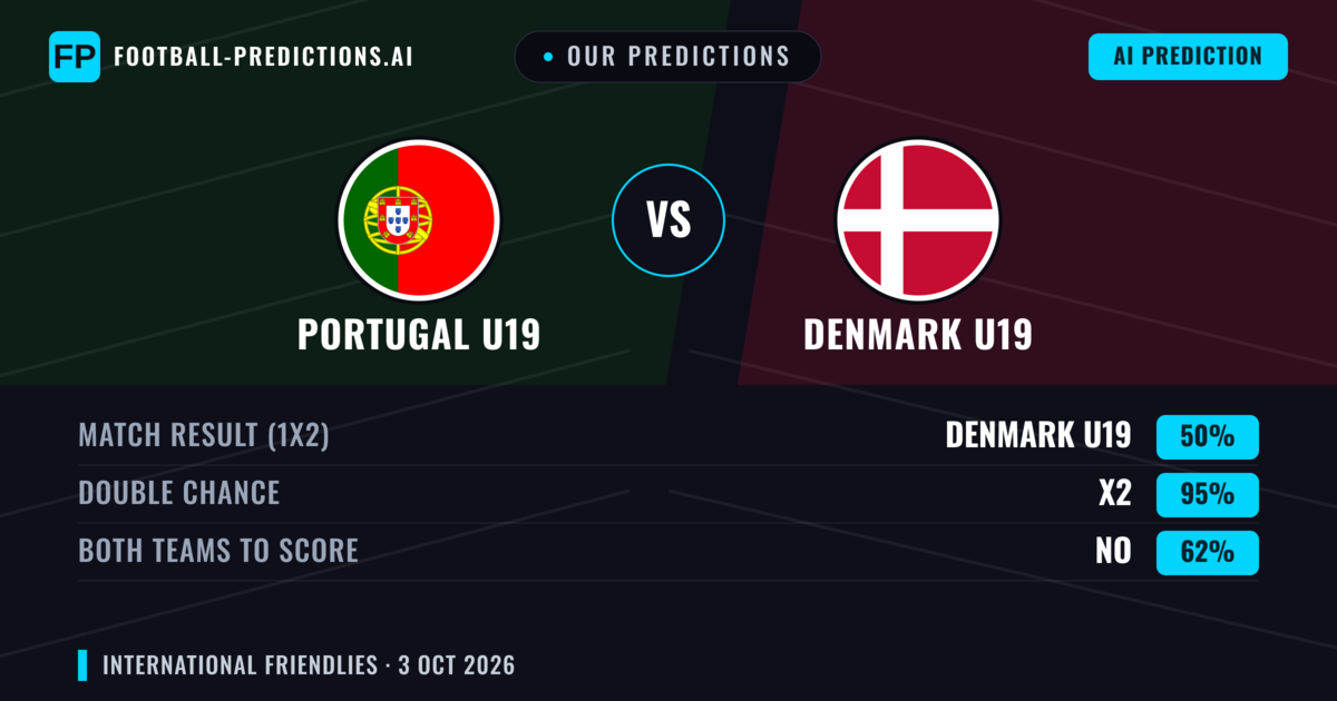 Our Predictions: Portugal U19 vs Denmark U19 — Draw (50%); Both teams to score: No
