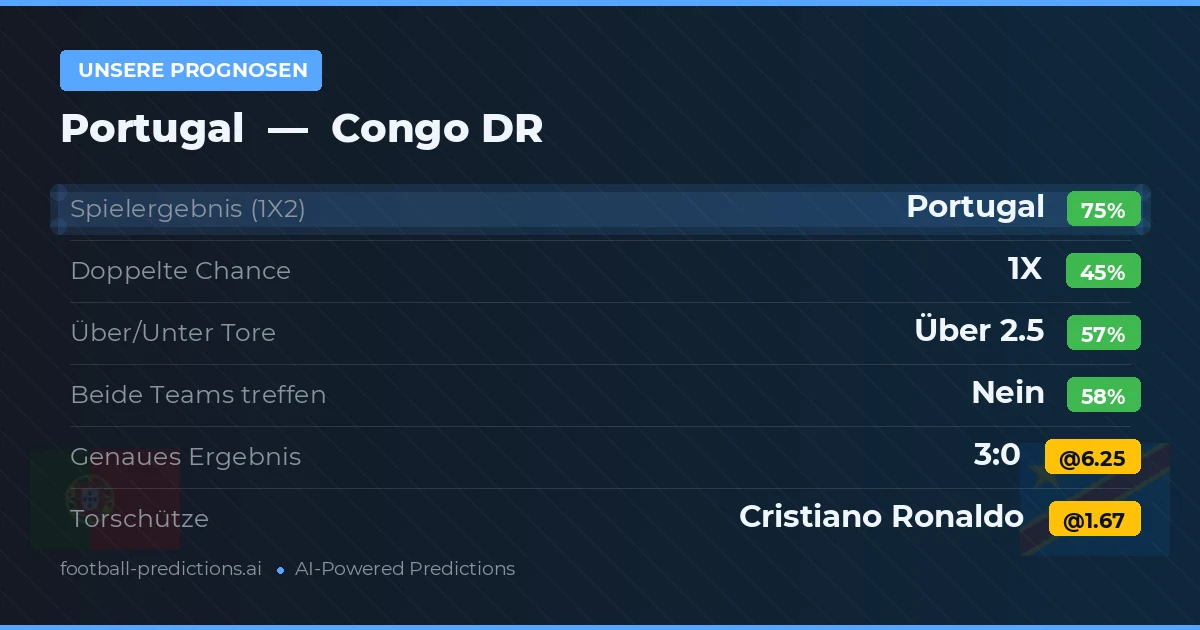 Unsere Prognosen: Portugal vs Congo DR