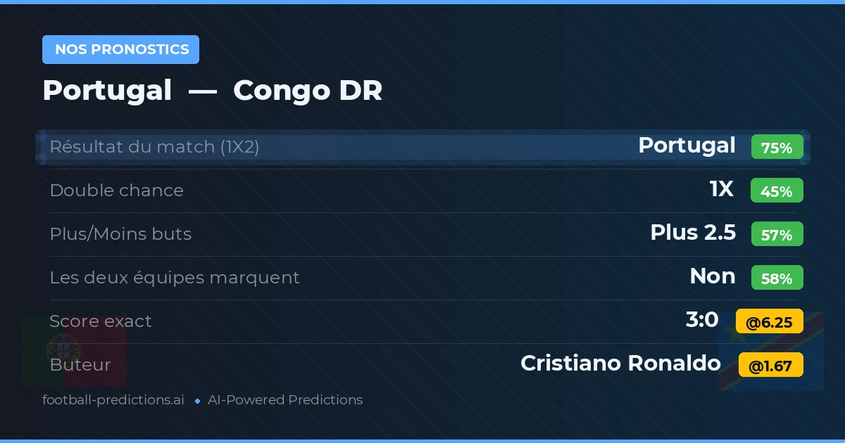 Nos pronostics: Portugal vs Congo DR
