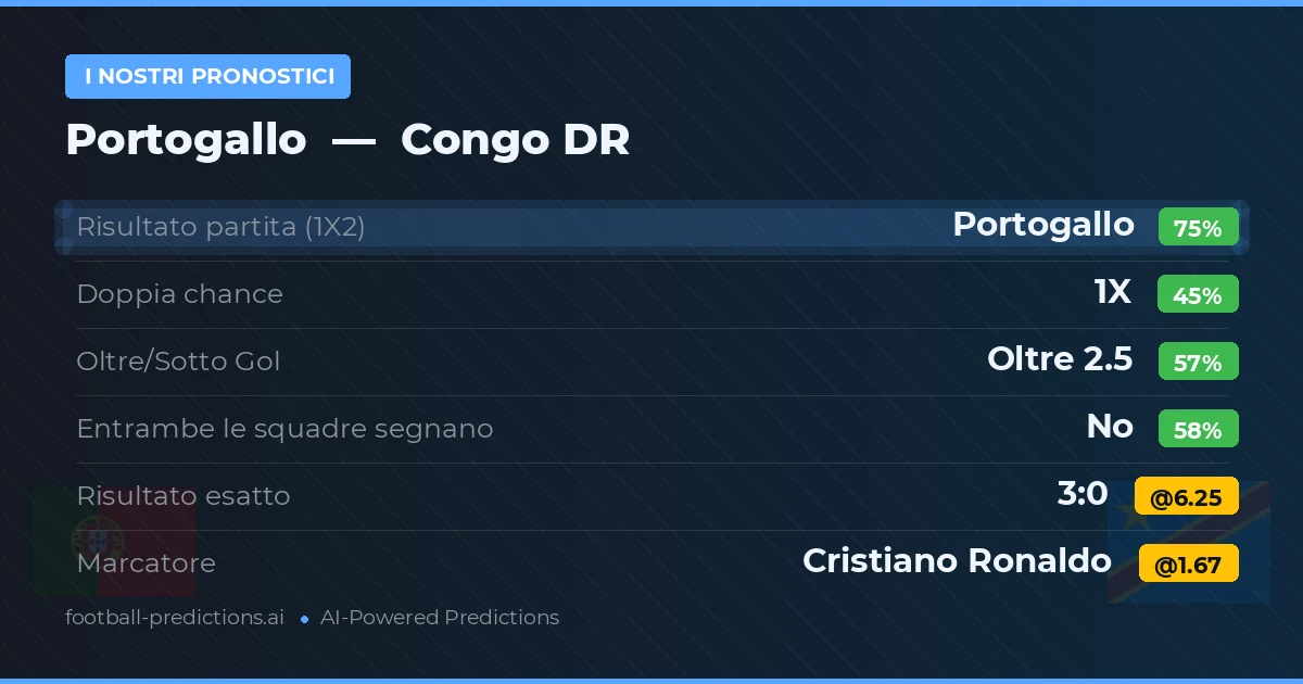 I nostri pronostici: Portogallo vs Congo DR