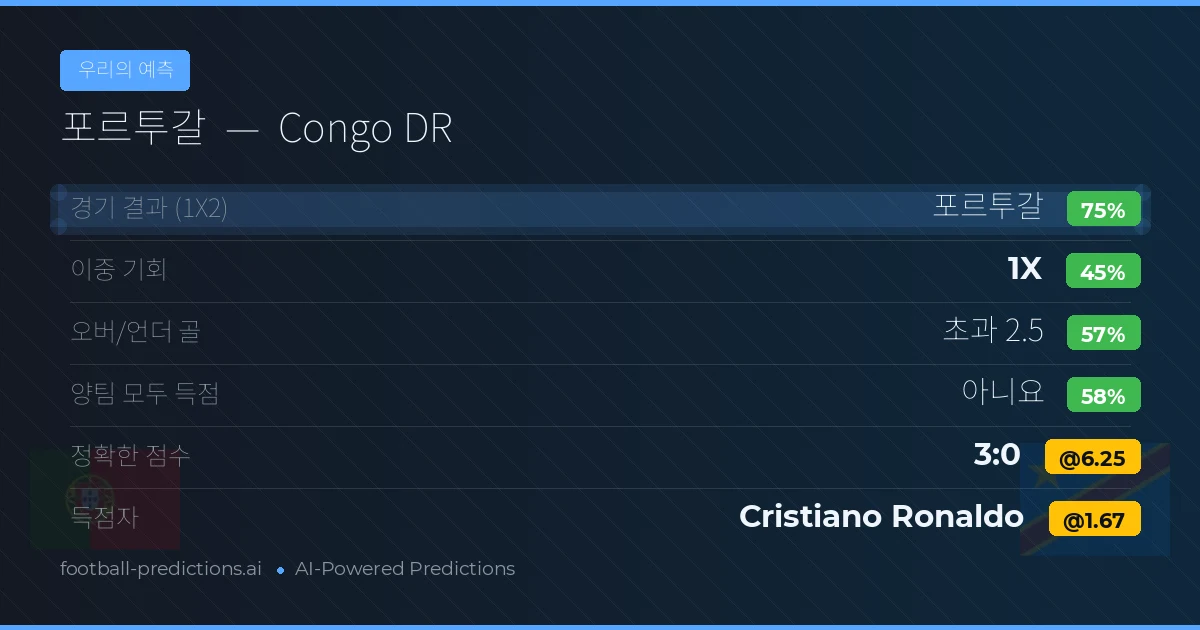 우리의 예측: 포르투갈 vs Congo DR