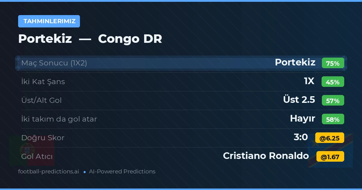 Tahminlerimiz: Portekiz vs Congo DR