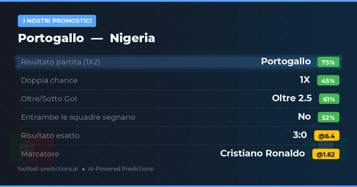 I nostri pronostici: Portogallo vs Nigeria