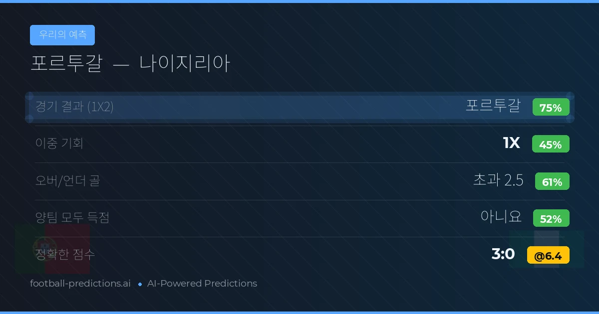 우리의 예측: 포르투갈 vs 나이지리아