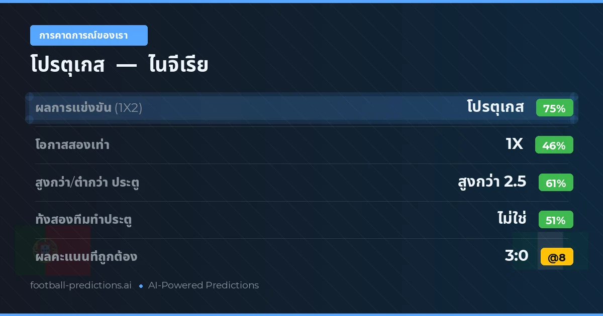 การคาดการณ์ของเรา: โปรตุเกส vs ไนจีเรีย