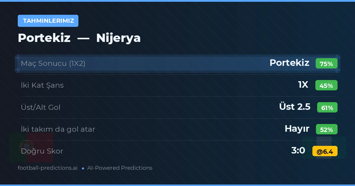 Tahminlerimiz: Portekiz vs Nijerya