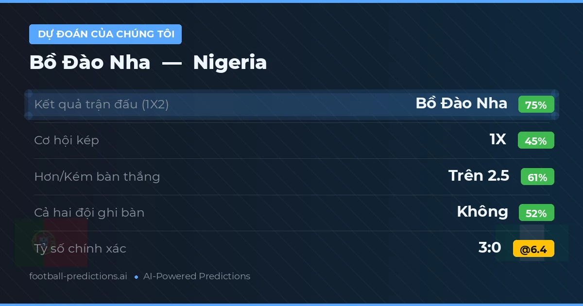 Dự đoán của chúng tôi: Bồ Đào Nha vs Nigeria