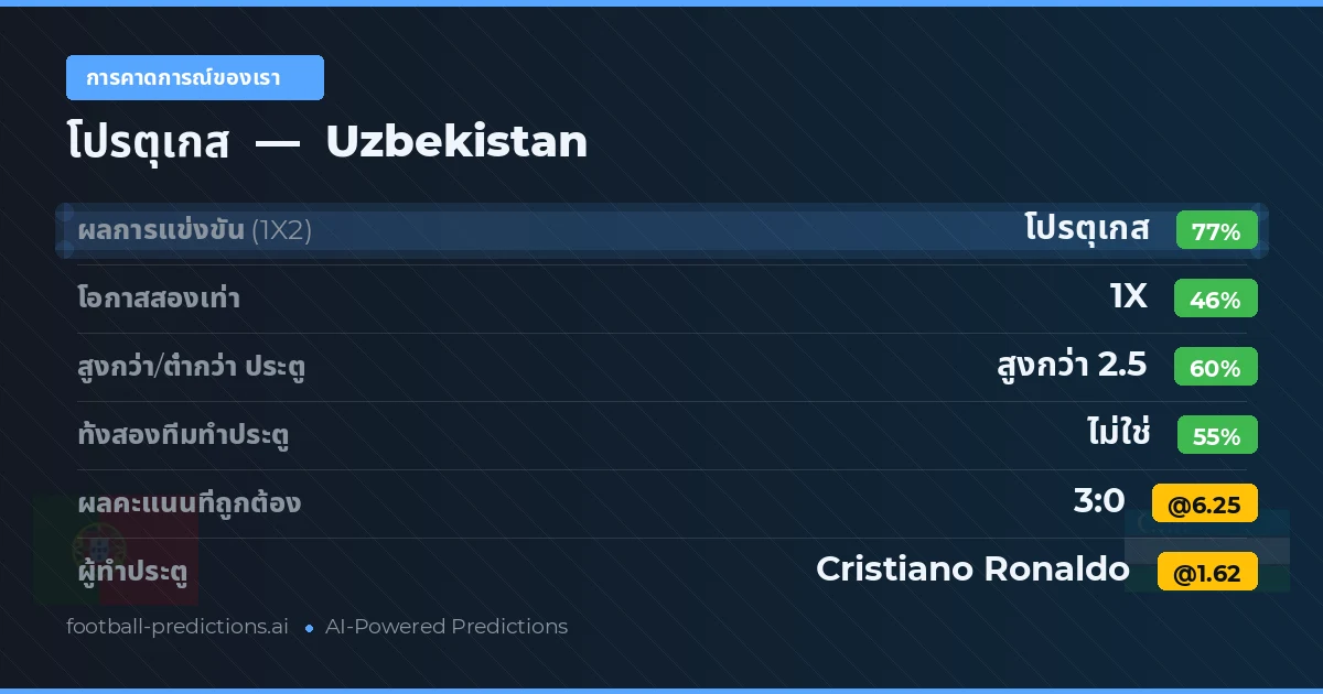 การคาดการณ์ของเรา: โปรตุเกส vs Uzbekistan