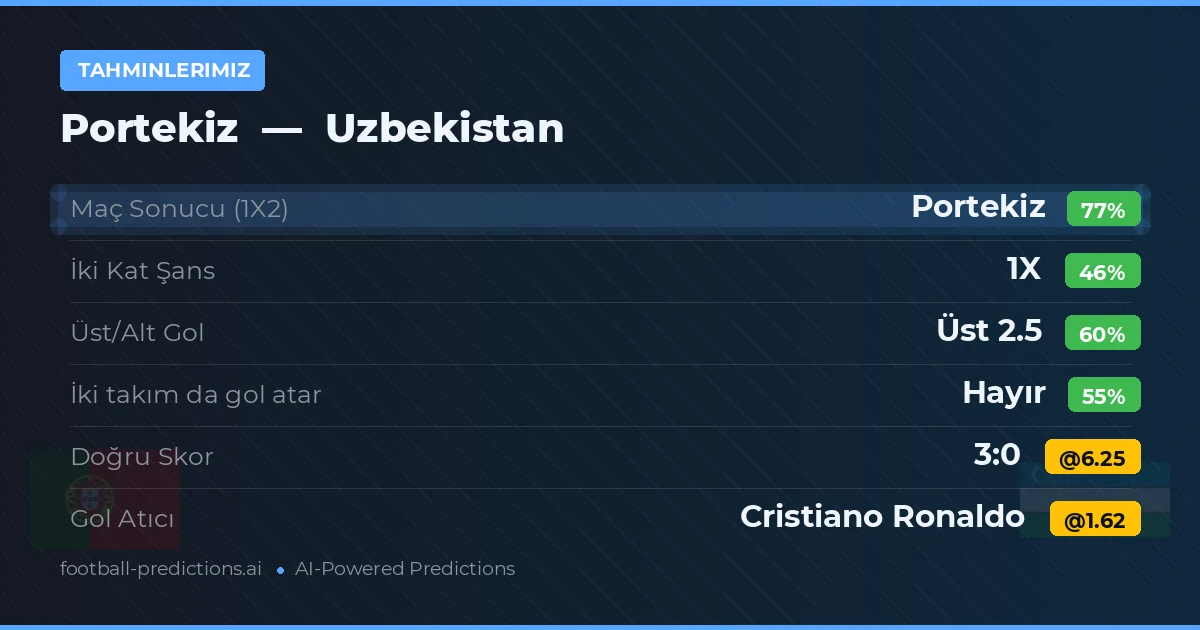 Tahminlerimiz: Portekiz vs Uzbekistan