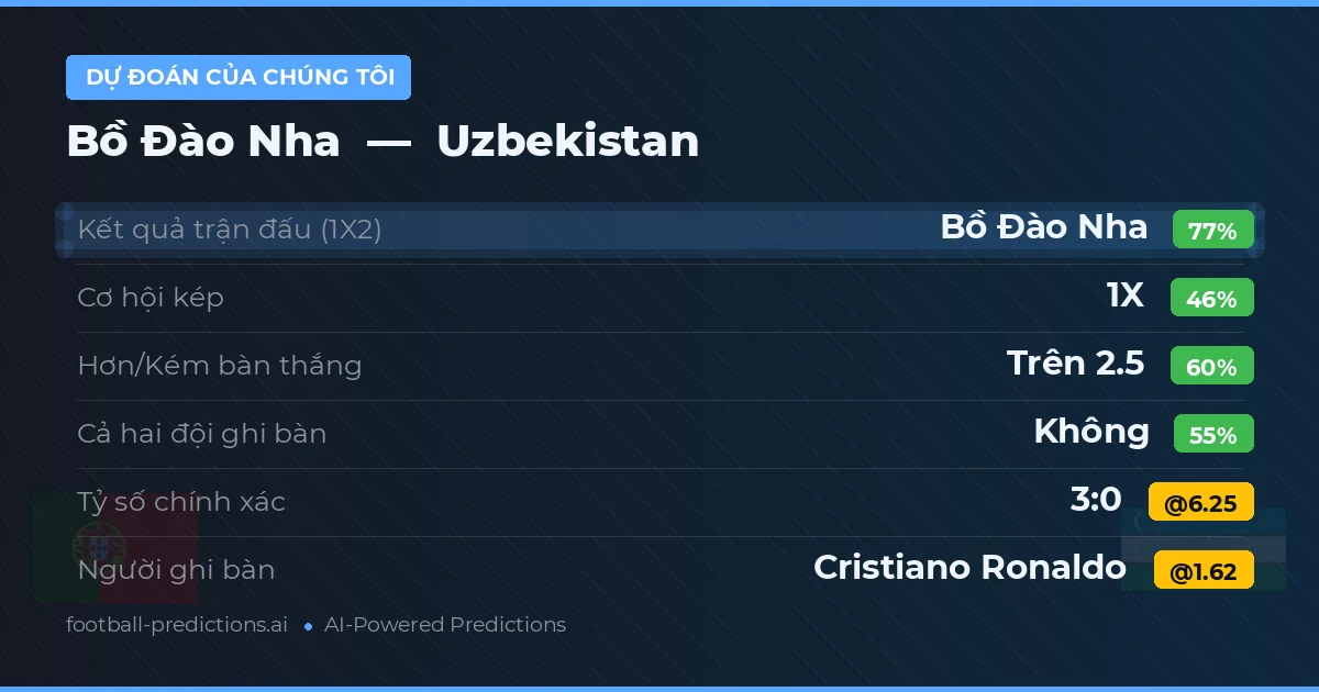 Dự đoán của chúng tôi: Bồ Đào Nha vs Uzbekistan