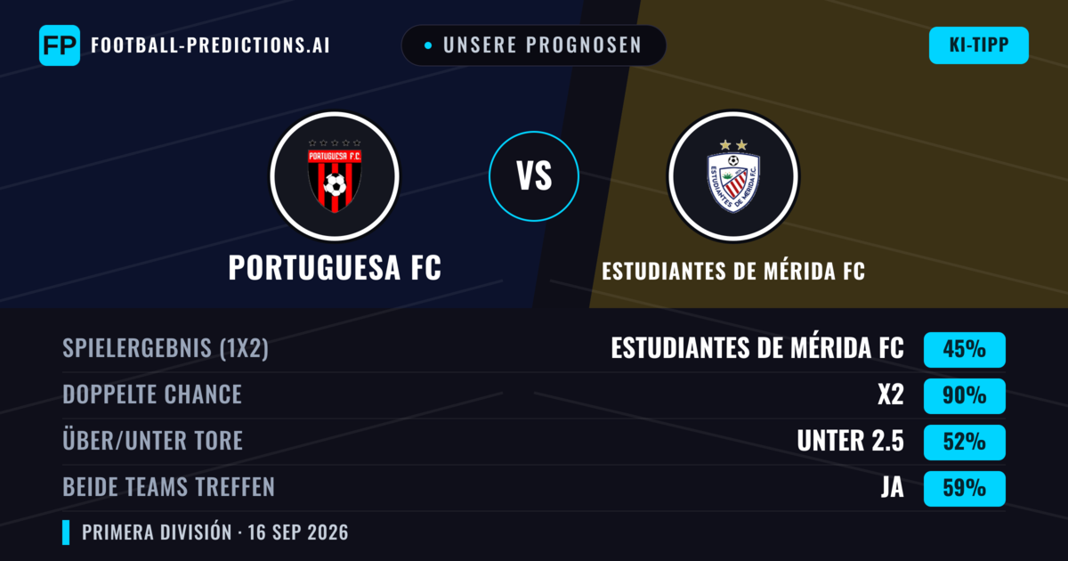 Unsere Prognosen: Portuguesa FC vs Estudiantes de Mérida FC — Unentschieden (45%); Unter 2.5; Beide treffen: Ja