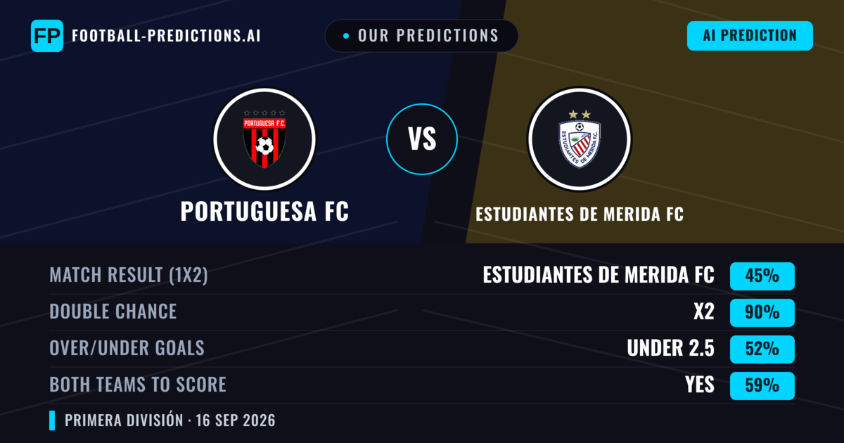 Our Predictions: Portuguesa FC vs Estudiantes de Merida FC — Draw (45%); under 2.5; Both teams to score: Yes