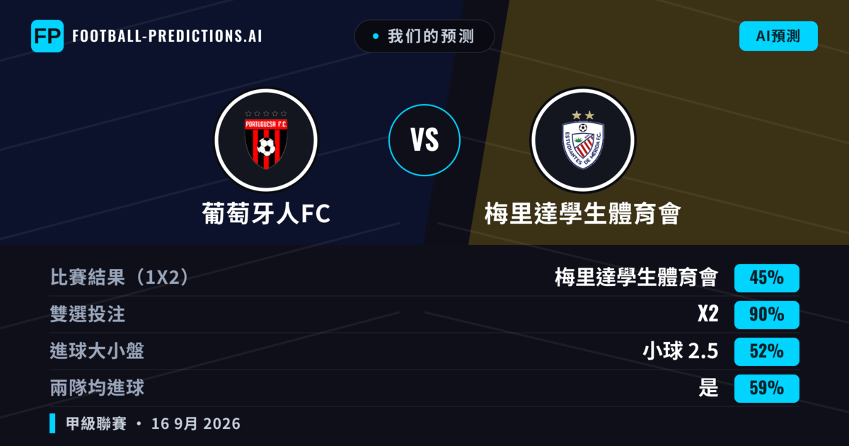 我们的预测: 葡萄牙人FC 對 梅里達學生體育會 — 平 (45%); 小球 2.5; 有進球