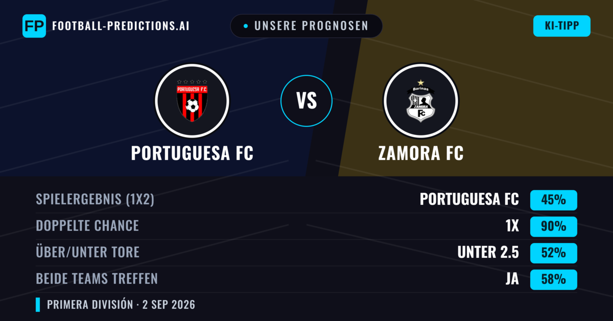 Unsere Prognosen: Portuguesa FC vs Zamora FC — Unentschieden (45%); Unter 2.5; Beide treffen: Ja