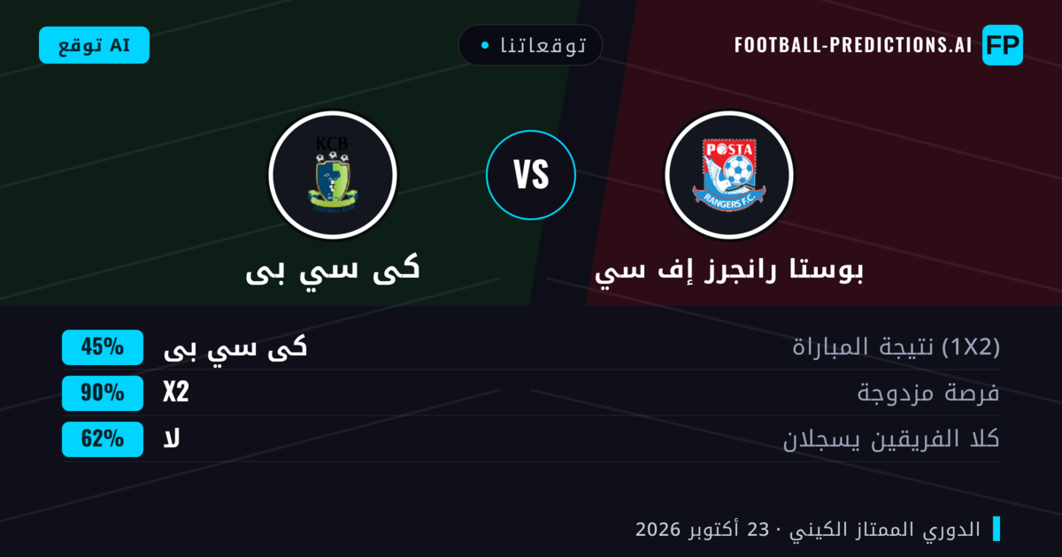 توقعاتنا: بوستا رانجرز إف سي ضد كى سي بى — تعادل (45%); لا يسجل الطرفان