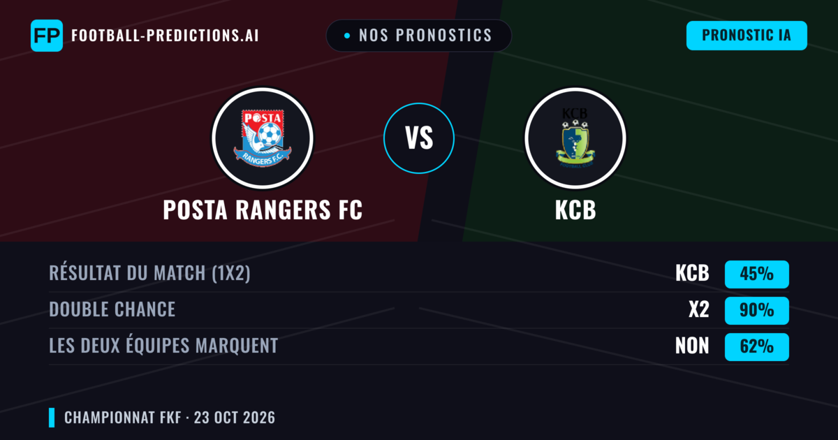 Nos pronostics: Posta Rangers FC vs KCB — Nul (45%); Les deux marquent : Non