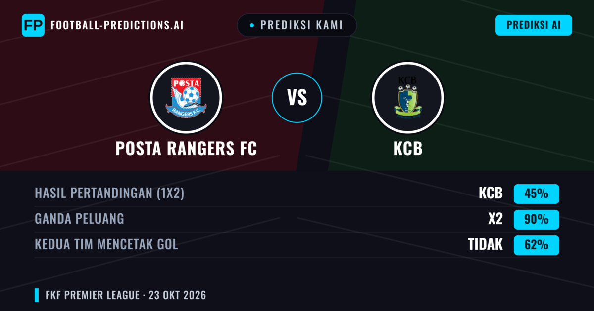 Prediksi kami: Posta Rangers FC vs KCB — Seri (45%); Kedua tim mencetak gol: Tidak