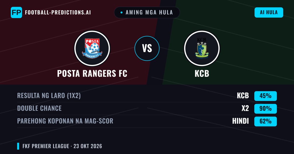 Aming mga hula: Posta Rangers FC vs KCB — Draw (45%); Parehong magbubuo: Hindi