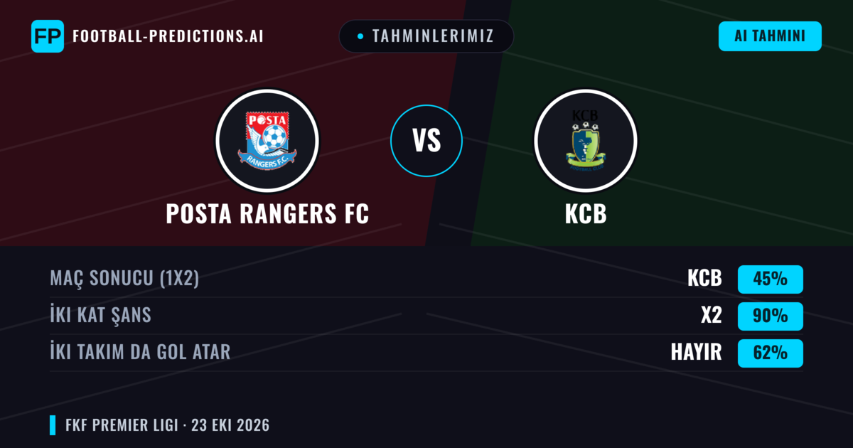 Tahminlerimiz: Posta Rangers FC vs KCB — Beraberlik (45%); İki taraf da gol atar: Hayır