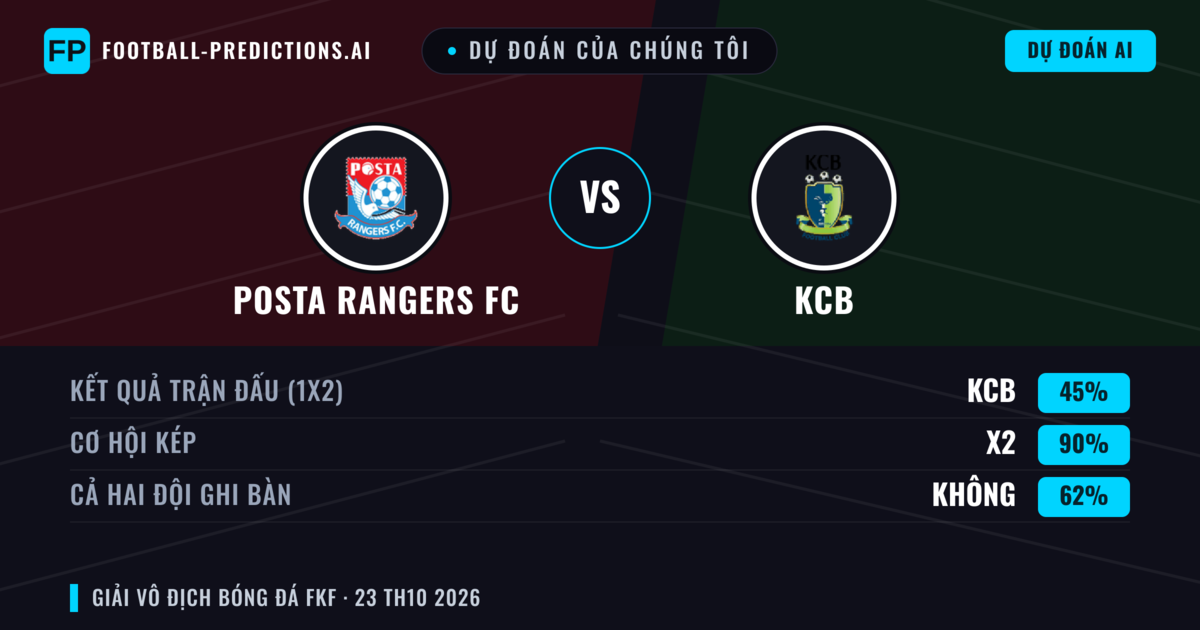 Dự đoán của chúng tôi: Posta Rangers FC vs KCB — Hòa (45%); Cả hai ghi bàn: Không
