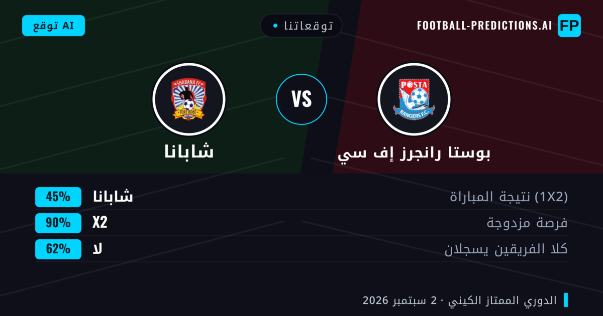 توقعاتنا: بوستا رانجرز إف سي ضد شابانا — تعادل (45%); لا يسجل الطرفان