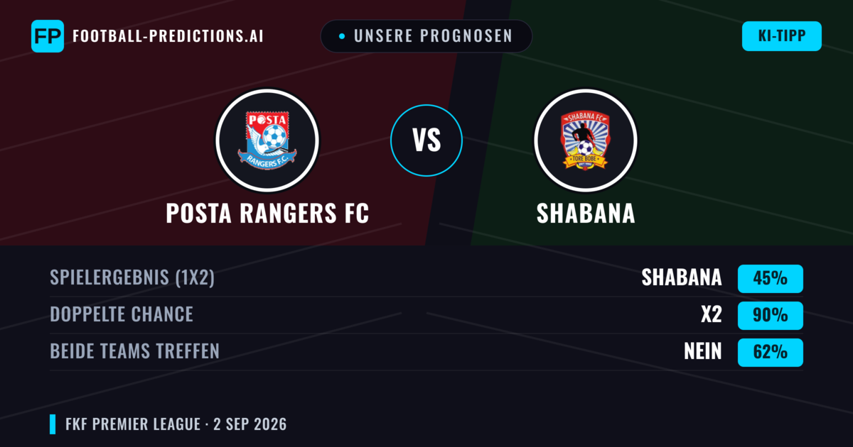 Unsere Prognosen: Posta Rangers FC vs Shabana — Unentschieden (45%); Beide treffen: Nein