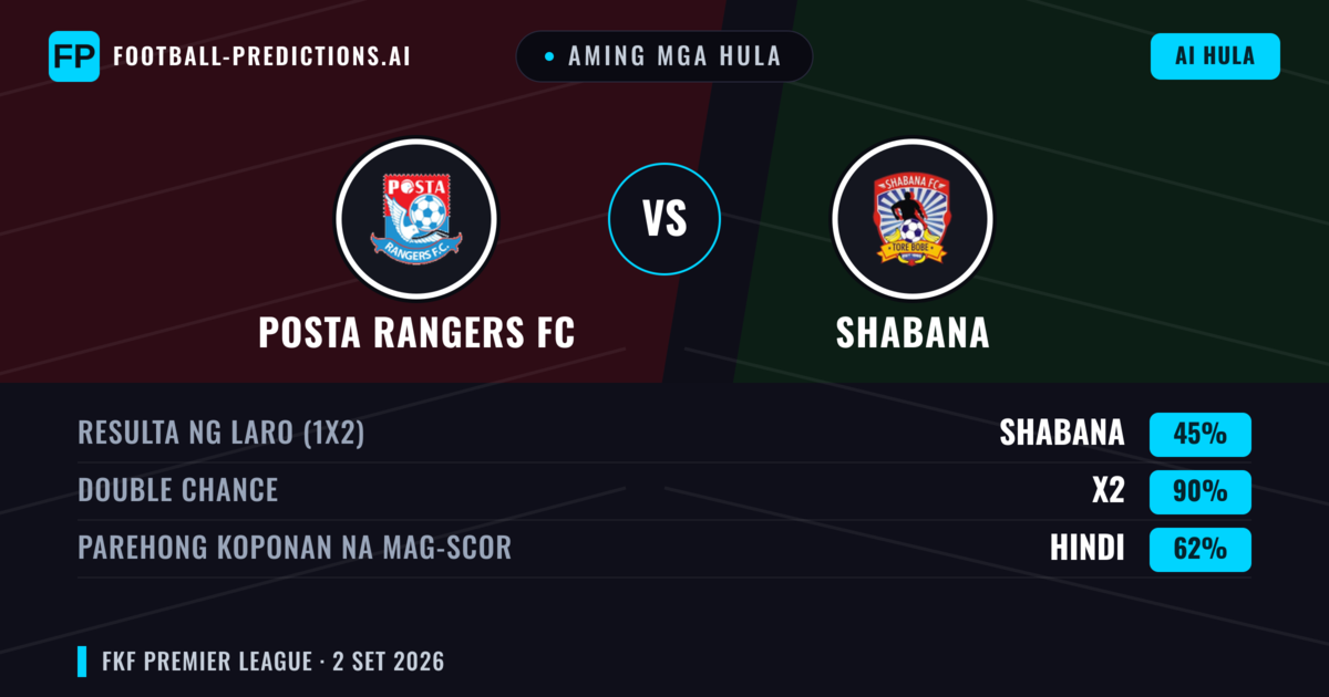 Aming mga hula: Posta Rangers FC vs Shabana — Draw (45%); Parehong magbubuo: Hindi