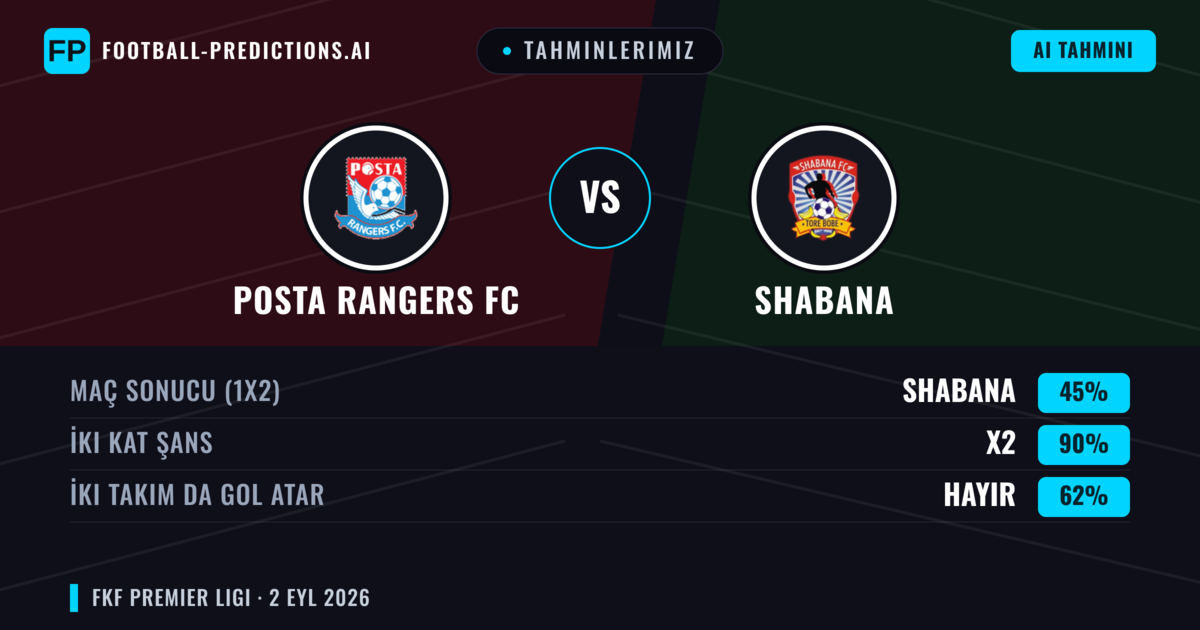 Tahminlerimiz: Posta Rangers FC vs Shabana — Beraberlik (45%); İki taraf da gol atar: Hayır