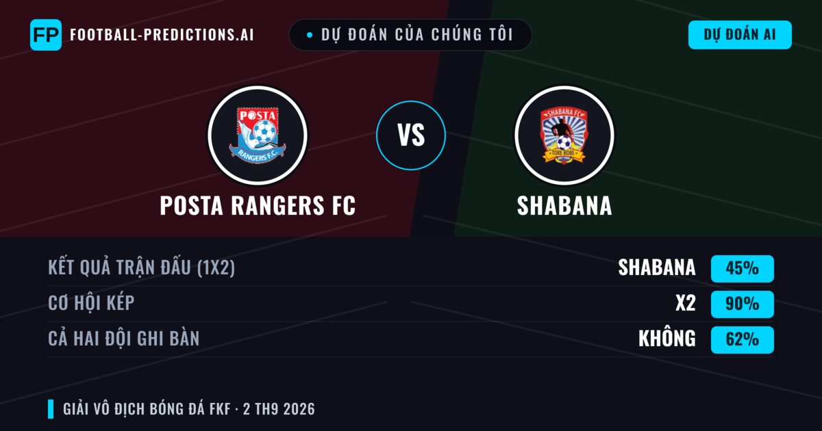 Dự đoán của chúng tôi: Posta Rangers FC vs Shabana — Hòa (45%); Cả hai ghi bàn: Không
