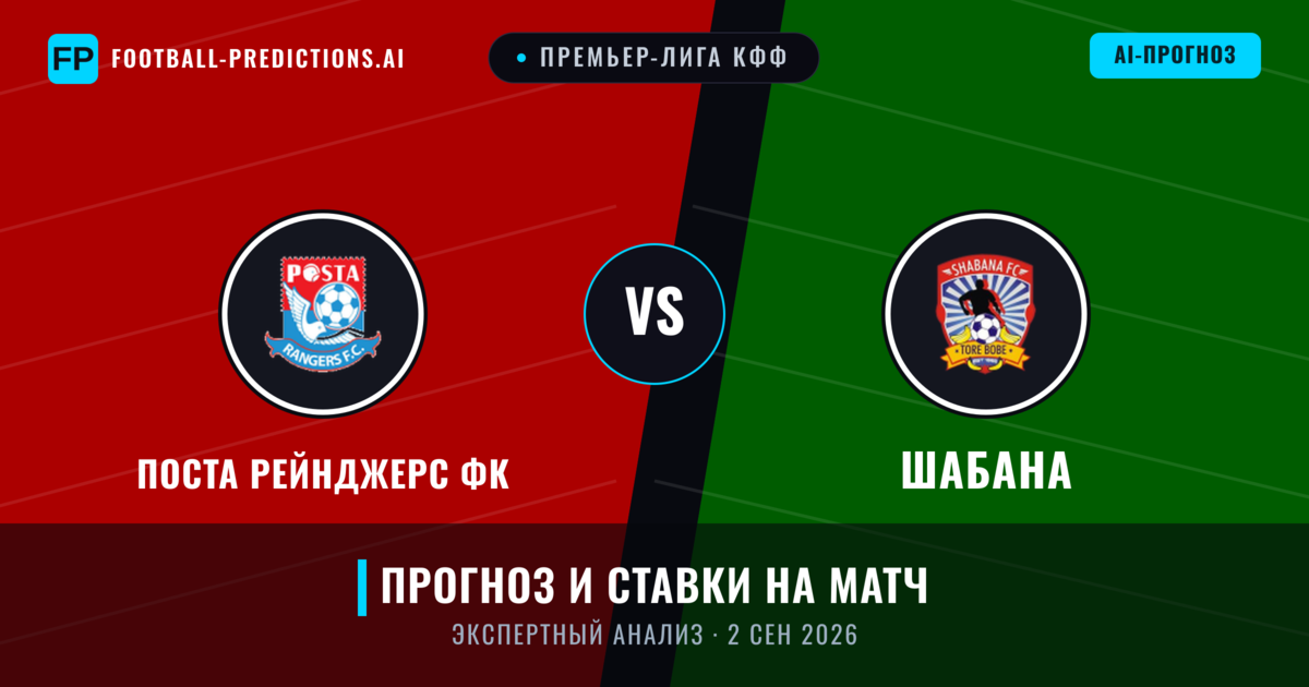 Поста Рейнджерс ФК – Шабана — прогноз и превью матча