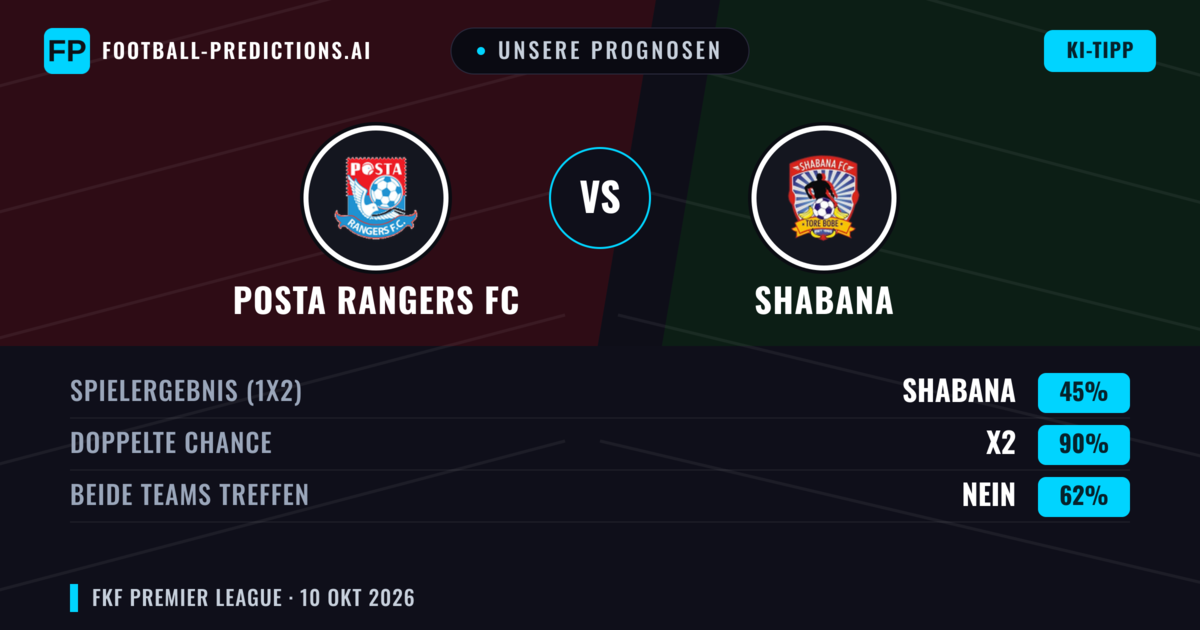 Unsere Prognosen: Posta Rangers FC vs Shabana — Unentschieden (45%); Beide treffen: Nein