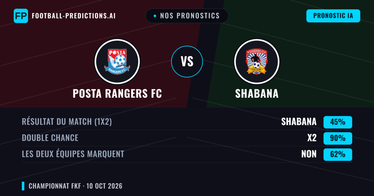 Nos pronostics: Posta Rangers FC vs Shabana — Nul (45%); Les deux marquent : Non