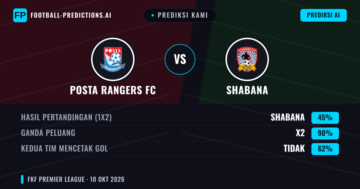 Prediksi kami: Posta Rangers FC vs Shabana — Seri (45%); Kedua tim mencetak gol: Tidak