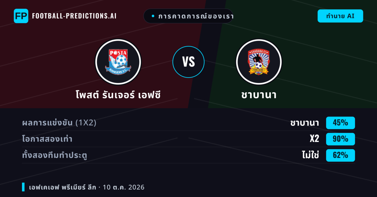 การคาดการณ์ของเรา: โพสต์ รันเจอร์ เอฟซี vs ชาบานา — เสมอ (45%); ทั้งสองทีมทำประตู: ไม่ใช่