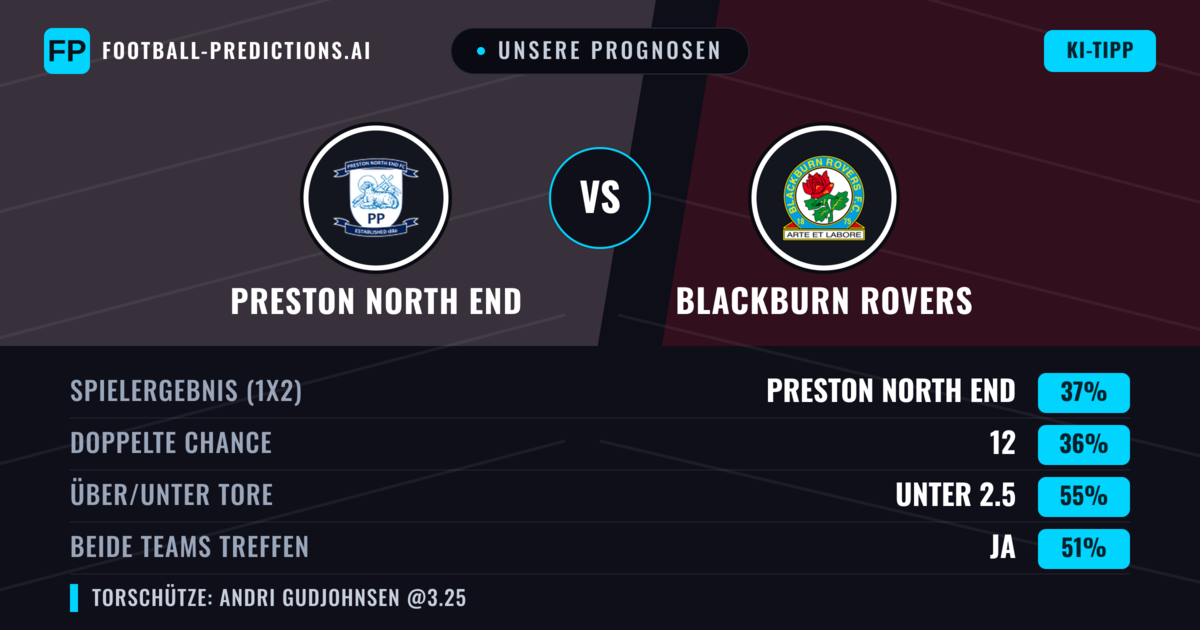 Unsere Prognosen: Preston North End vs Blackburn Rovers — Preston North End — Sieg (40%); Unter 2.5; Beide treffen: Ja