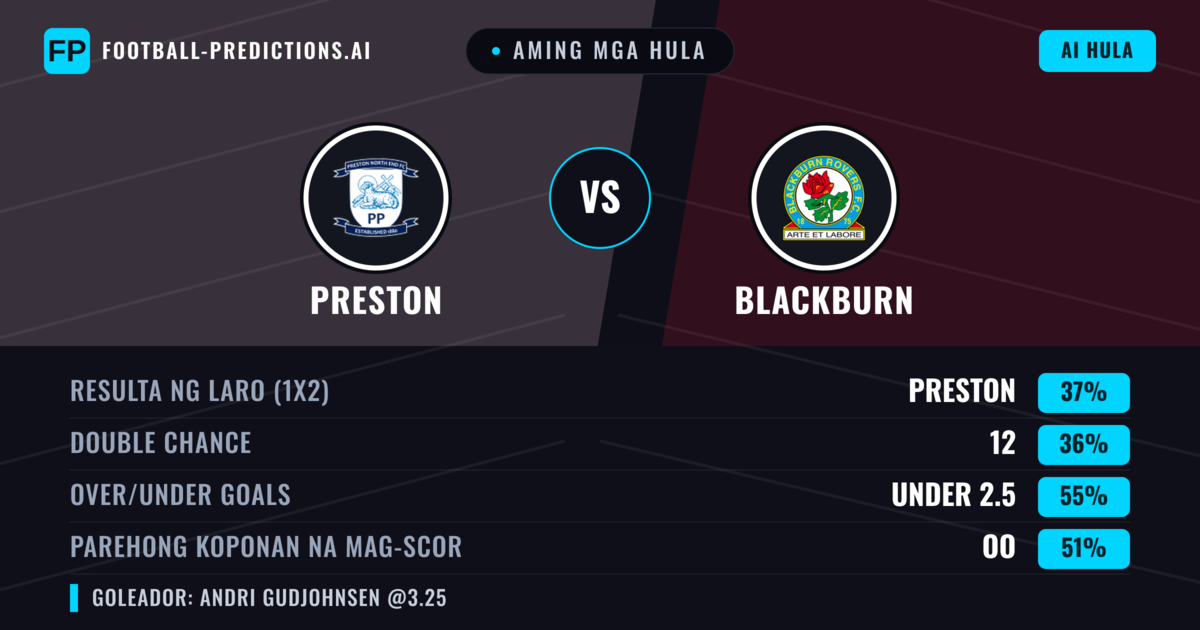Aming mga hula: Preston vs Blackburn — Preston — Manalo (40%); Under 2.5; Parehong magbubuo: Oo