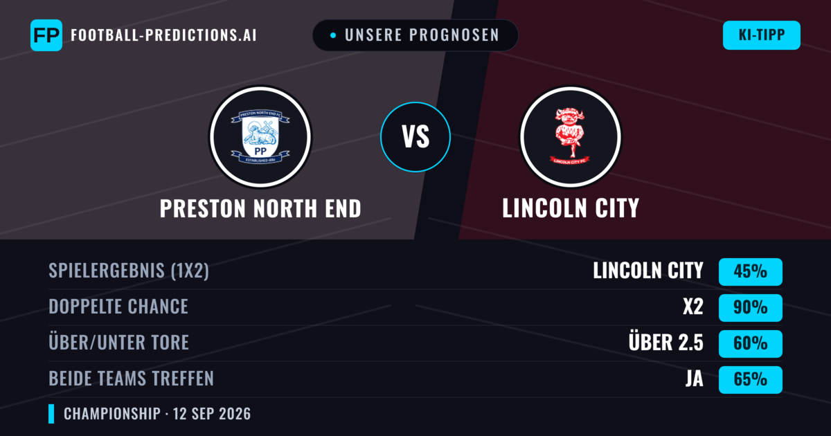 Unsere Prognosen: Preston North End vs Lincoln City — Unentschieden (45%); Über 2.5; Beide treffen: Ja