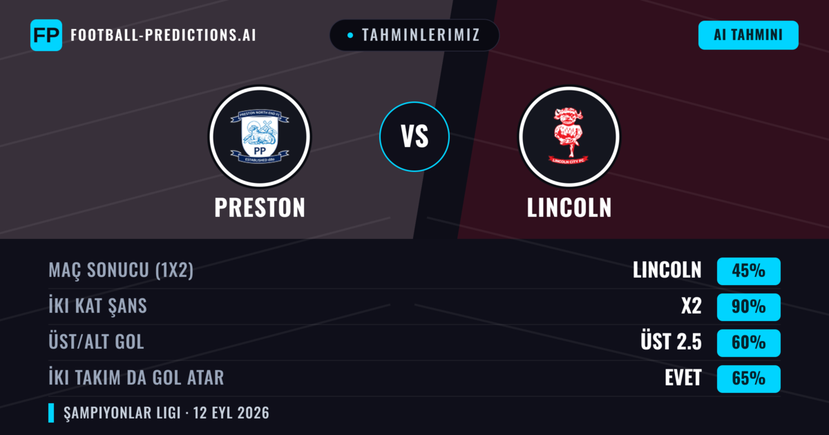 Tahminlerimiz: Preston vs Lincoln — Beraberlik (45%); Üst 2.5; İki taraf da gol atar: Evet
