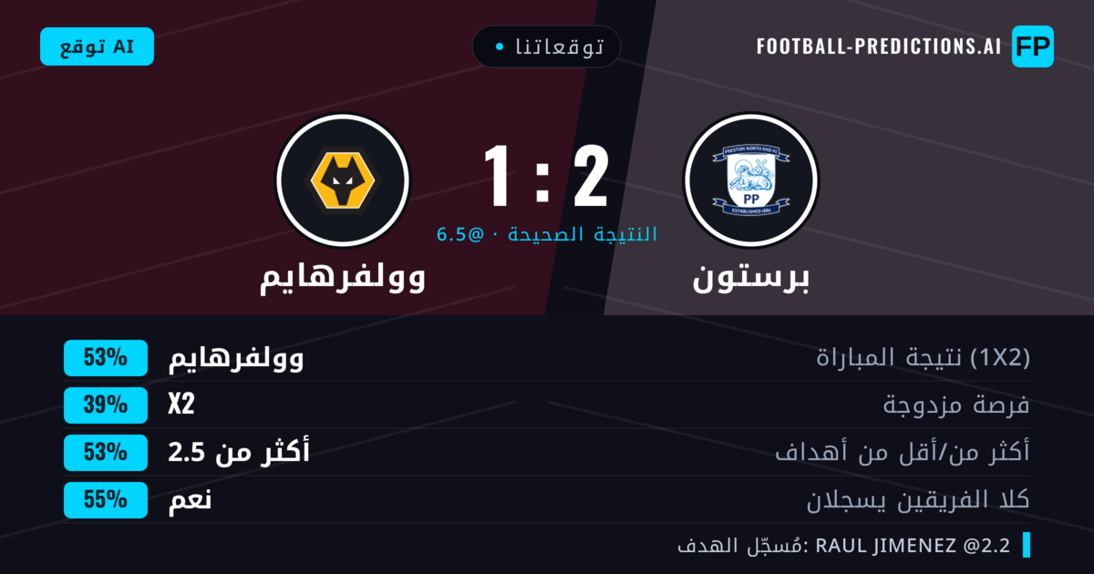 توقعاتنا: برستون ضد وولفرهايم — وولفرهايم — فوز (49%); أكثر من 2.5; هدفين أو أكثر
