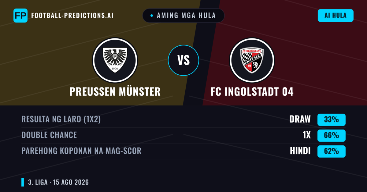 Aming mga hula: Preußen Münster vs FC Ingolstadt 04 — Preußen Münster — Manalo (41%); Over 2.5; Parehong magbubuo: Oo
